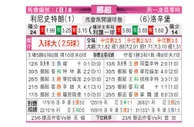 [挪超] 利勒斯特罗姆 VS 罗森博格