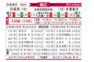 [荷乙] 邓伯什 VS 多德勒支