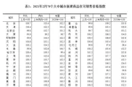 国家统计局：2月一线城市房价环比涨幅回落