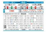 [日职乙] 山口雷法 VS 冈山绿雉