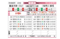 [欧罗巴杯] 萨尔格里斯 VS 赫根