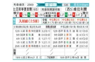 [欧会杯] 比尔舒华夏普尔 VS 比利亚雷亚尔