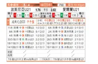 东方拆局(U21歐國盃)
