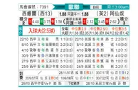 [欧冠杯] 塞维利亚 VS 阿森纳