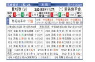 东方拆局(美聯)