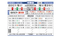 [美公开赛] 纽约红牛 VS 夏洛特FC