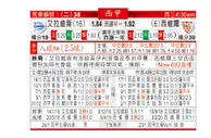 东方拆局(西甲)