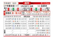 [西甲] 格拉纳达 - 吉罗纳