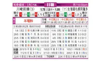 [日职联] 川崎前锋 VS 札幌冈萨多