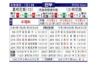 [巴西甲] 弗鲁米嫩塞 VS 米内罗竞技