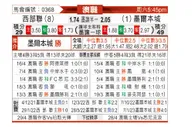 [澳超] 西部联 - 墨尔本城