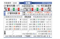 [美职] 蒙特利尔CF - 明尼苏达联