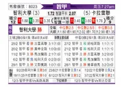 [智利甲] 智利大学 VS 尤尼昂