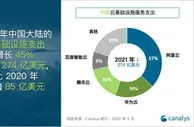 百度智能云2021增速居中国四朵云阵营前列