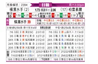 [日职联] 横滨水手 - 柏太阳神