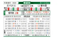 [墨西联] 拿加沙 VS 蒙特瑞