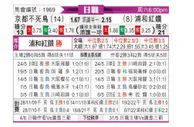 [日联] 京都不死鸟 - 浦和红钻