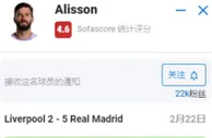 阿利森全场数据：1次扑救&1次失误致丢球，4.6分全场最低
