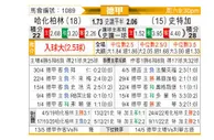 [德甲] 柏林赫塔 - 斯图加特