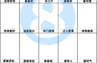 ????看看你的！只从你看球以来的球员里选，这些空你会填谁？