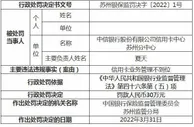 因信用卡业务管理不到位 这家银行信用卡中心被罚30万