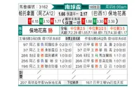 [南球杯] 帕特罗纳图 - 博塔弗戈