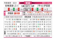 [荷兰杯] 赫拉克莱斯 VS 前进之鹰