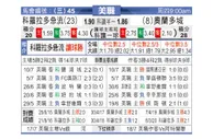 [美职业] 科罗拉多急流 VS 奥兰多城
