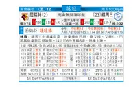 东方拆局(英冠)