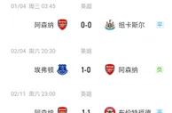 阿森纳丢分的9场比赛！哪一场最为可惜？