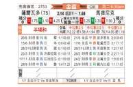 [美金杯] 萨尔瓦多 - 马提尼克