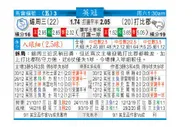 东方拆局(英冠)