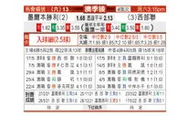 [澳洲甲] 墨尔本胜利 VS 西部联