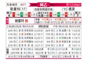 [荷乙] 赫尔蒙德 VS 奥斯
