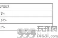 八大胜VIP每月负盈利返还无上限