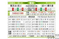 东方拆局(葡盃)