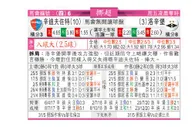 东方拆局(挪超)