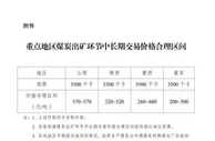 发改委：5月1日起执行进一步完善煤炭市场价格形成机制