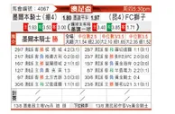 [澳足总] 墨尔本骑士 - 昆士兰狮队