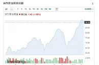 原油时隔8年突破100美元/桶，为何攀升？会继续涨？