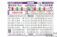 东方拆局(英錦賽)