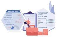 基金绩效与基民收益深度绑定
