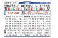 [美职业] 科罗拉多急流 VS 圣何塞地震
