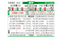 [意甲] AC米兰 VS 萨勒尼塔纳