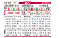 [荷乙] 阿尔克马尔青年队 VS 特尔斯达