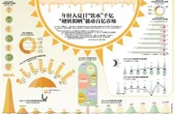 年轻人夏日“饮水”千亿“硬核防晒”撬动百亿市场