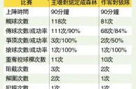 梳爾轉型中堅保衛紅魔|大公報