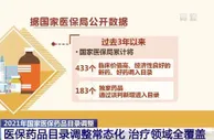 近3年医保目录调整进入药品累计节省百姓支出1700亿