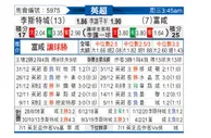 [英超] 莱切斯特城 VS 富勒姆