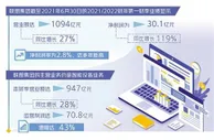 联想集团净利润率何以创新高